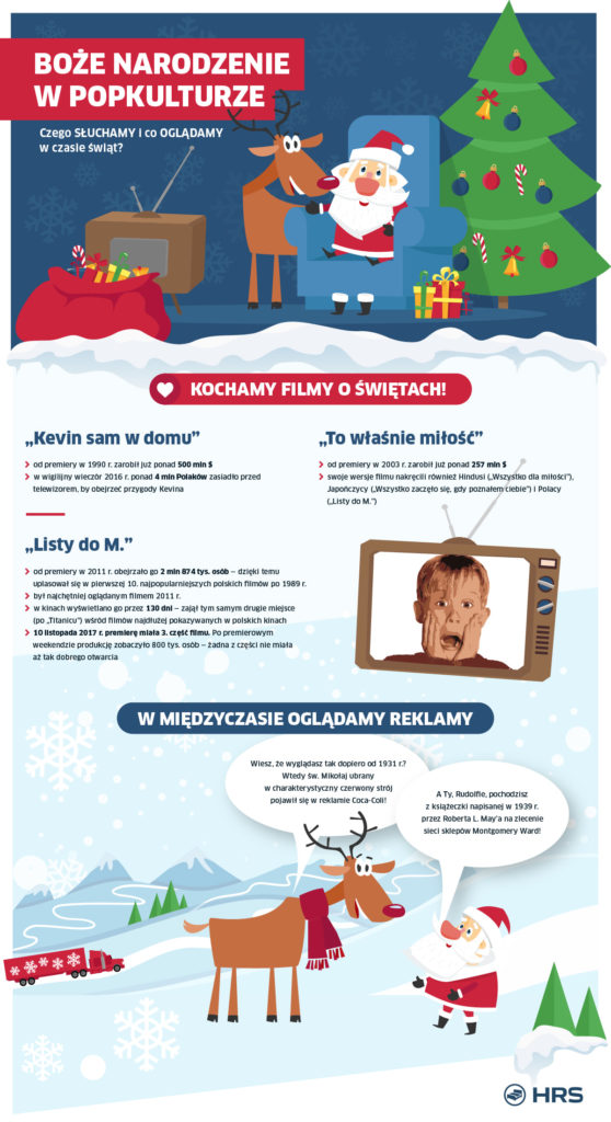 HRS_INFOGRAFIKA_święta_w_popkulturze_part1