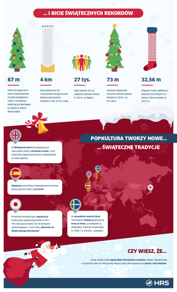 HRS_INFOGRAFIKA_święta_w_popkulturze_part3